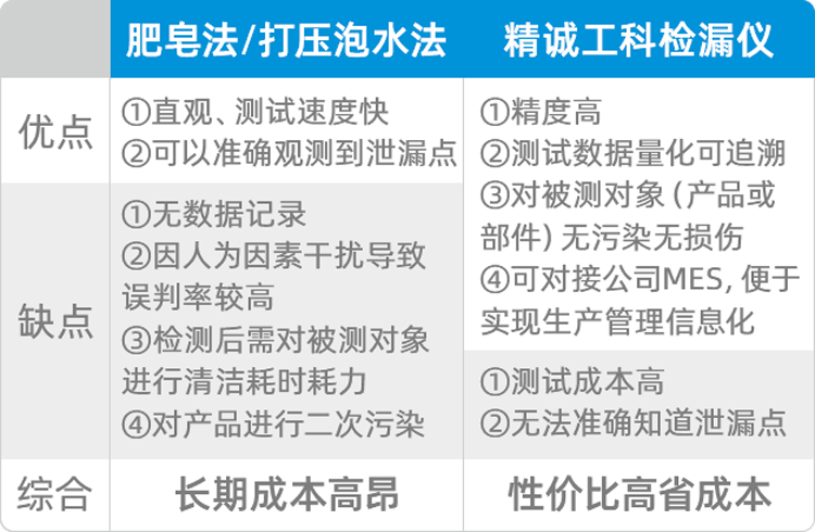 表格對(duì)比.png