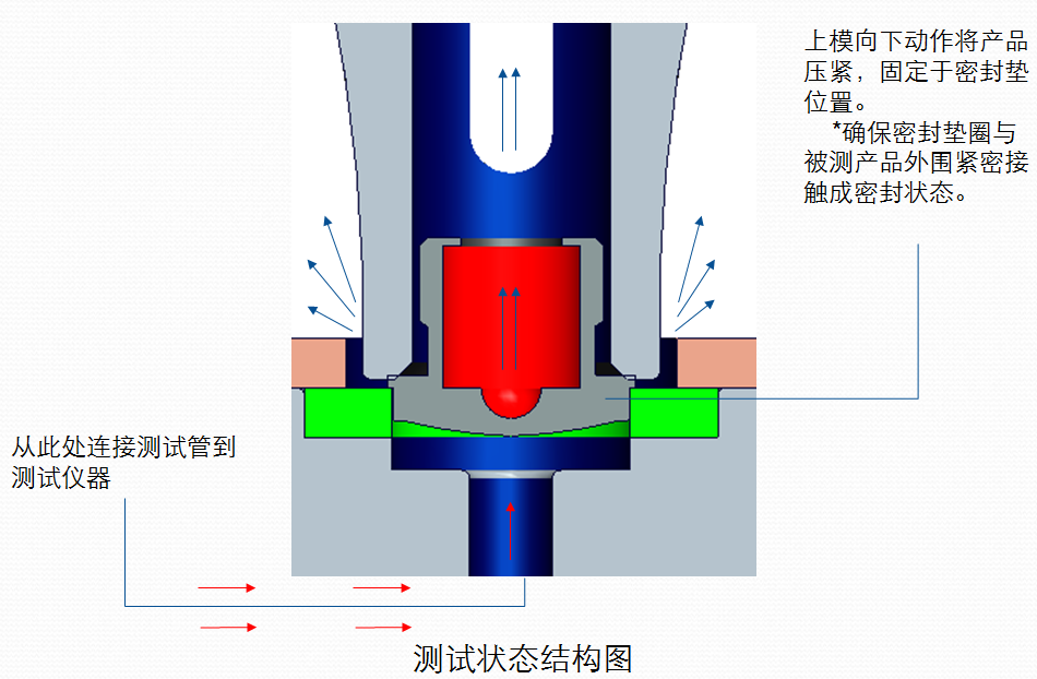 氣密性檢測設(shè)備模具