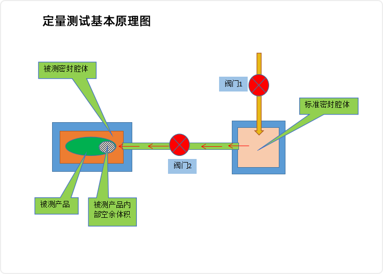 定量-測試原理圖.png
