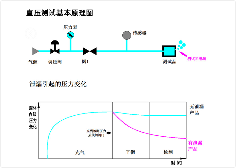 直壓-測試原理圖.png