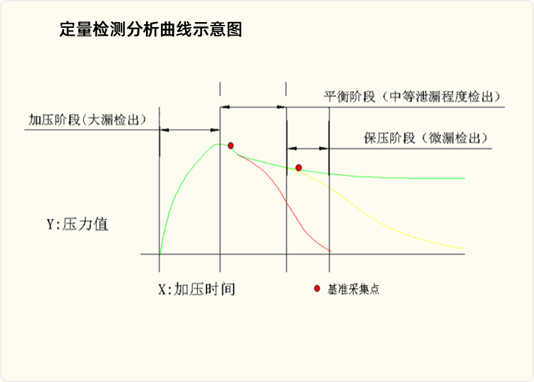 定量-測試分析事宜圖.png