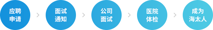 星耀国际官网-追求健康,你我一路成长